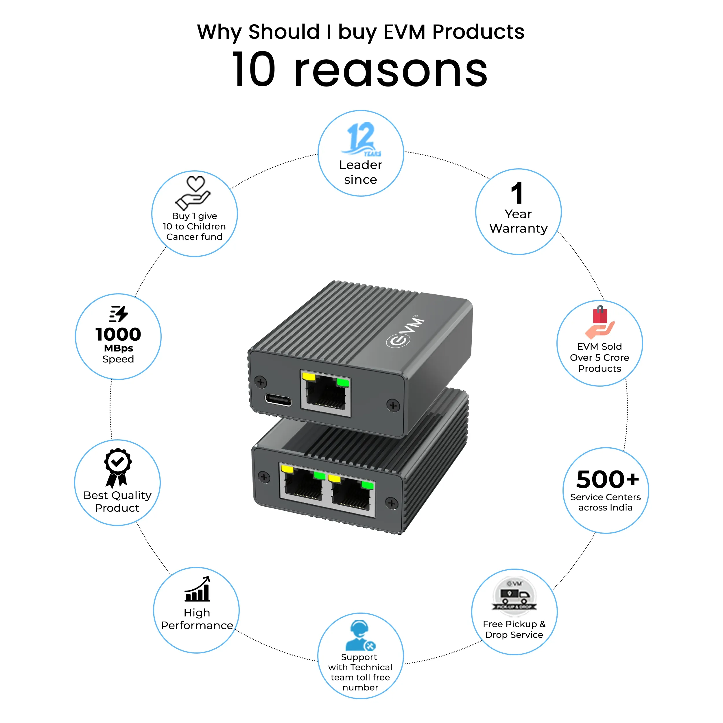 EVM RJ45 Lan Splitter Heavy 1 In 2 Out (EVM-ES45-12) view 6